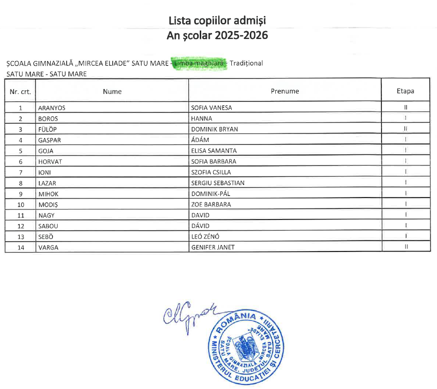 LISTA ELEVI ÎNSCRIȘI CP MAGH IUN 2025