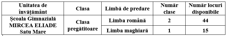 Plan scolarizare Clase pregatitoare