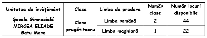 Plan școlarizare clase pregatitoare
